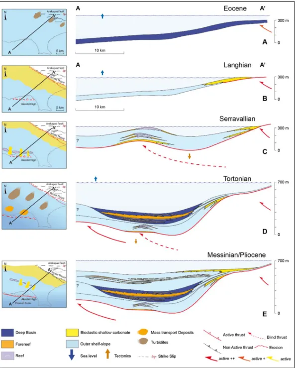 Fig. 12. Synthesized scheme and paleoenvironmental maps illustrating the evolution of the Limassol Basin during the Miocene.