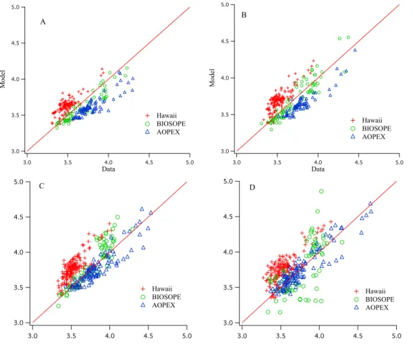 Fig. 11. Comparison of Morel et al. (2002) Q n model with data set. (A) 412 nm, (B) 436 nm, (C) 486 nm, and (D) 526 nm