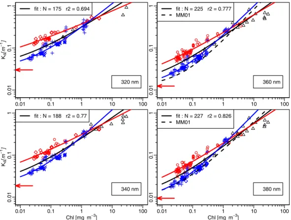 Fig. 2. As in Fig. 1, but for wavelengths in the UV part of the spectrum, as indicated