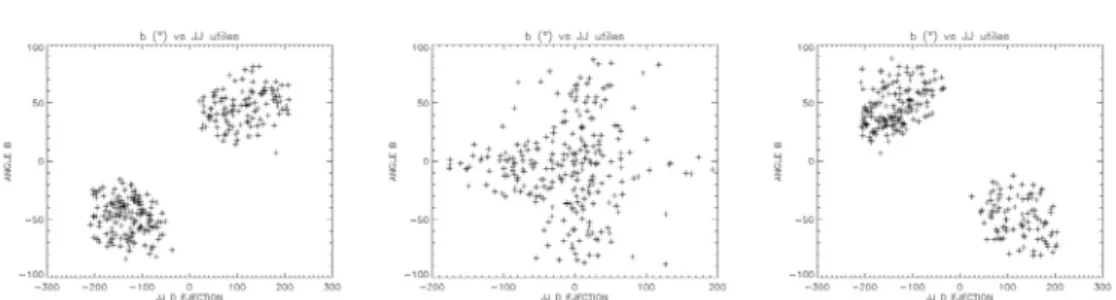 Fig. 3. Angles of ejection of particles successively encountered by the Earth during a meteor shower ([0 