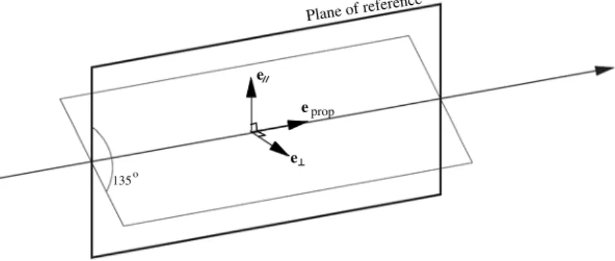 Figure 3. Definition of solar and viewing angles as used in this paper. The scattering angle is denoted by Q .