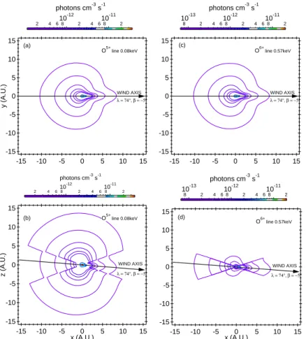Fig. 10. Iso-emissivity contour maps up to 15 AU for solar minimum conditions. Left column corresponds to the sum of the ion O 5 + lines at 0.072 and 0.082 keV and right column to the sum of the ion O 6 + lines at 0.561, 0.569 and 0.574 keV