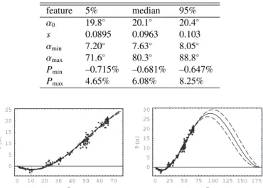 Fig. 4. Phase curve fit for Halley. Notations as in Fig. 3.