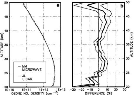 Figure 7.  Comparison of the JPL  lidar profile with that recorded by  the Millitech/LaRC  microwave  radiometer for July 24