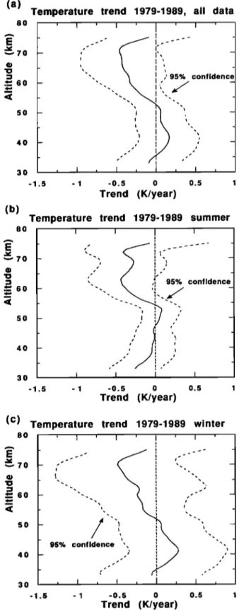 Fig. 6. As in Figure 5 but for the linear temperature  trend. 