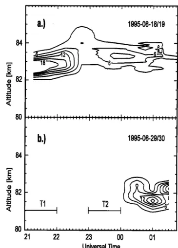 Figure  1.  Backscatter ratios versus altitude for  the three NLC  events observed at Juliusruh (54.63 ø N;  13.38 ø E)  in June 1995