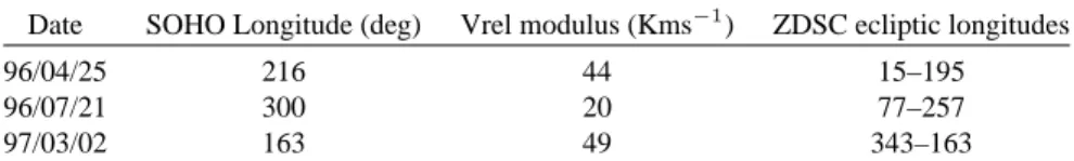 Table 1. Characteristics of the 3 transmission maps. The relative velocity modulus and the ecliptic longitudes at which the ZDSC crosses the ecliptic plane has been estimated for V 0 =20 km s −1