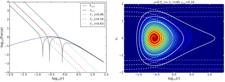 Fig. 6. The small and large radii regimes in the (η, n) = (0.5, −1) VlaSolve run at t = 40