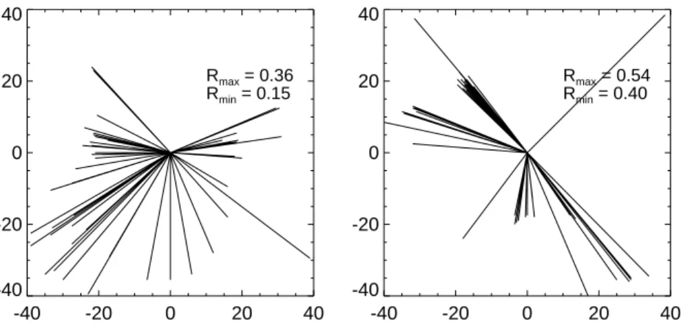 Fig. 4. The shift of mask frame to get the highest correlation coe ffi cient between the rainfall ensemble members and the observed catchment rainfall distribution for events No
