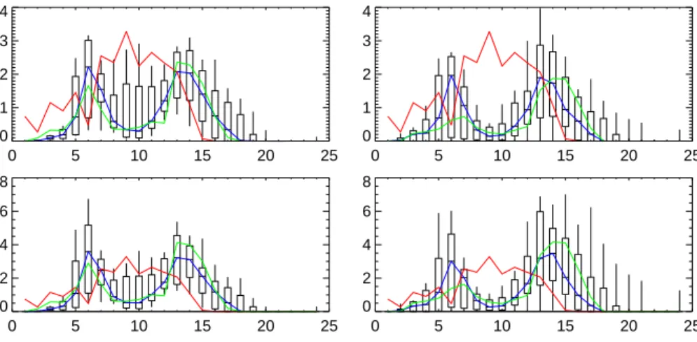 Fig. 6. The same as Fig. 5, but for event 16.