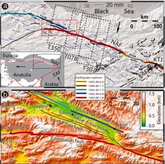 Figure 1. (a) Shaded relief image map (SRTM30-Plus) of NE Turkey [Becker et al., 2009] showing active faults (black lines) and the twentieth century earthquake ruptures (colored lines) along the North Anatolian Fault (NAF) and East Anatolian Fault (EAF) [S