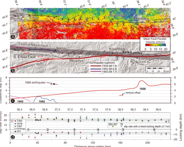 Figure 6. Modeling results. (a) Mean fault-parallel InSAR velocity with black lines showing the active faults