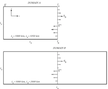 Fig. 1. Two areas for the POM integration: (a) domain-A with three rigid boundaries  and one open boundary  'Γ , and (b) domain-B with four rigid boundaries