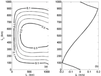 Fig. 3. Typical IPT landscape projected onto a plane n Z 0 1 , Z 02