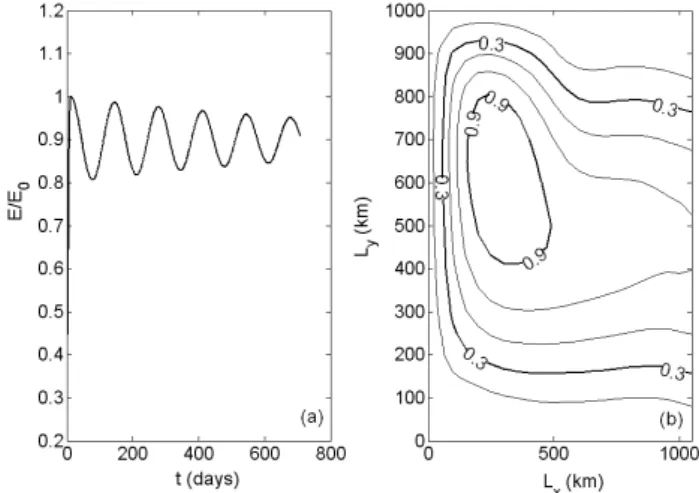 Fig. 4. The chaotic attractor: (a) mean kinetic energy normalized by the value of  maximum mean kinetic energy of limit cycle E 0 ; (b) snapshot of stream function  corresponding to a maximum energy state of attractor