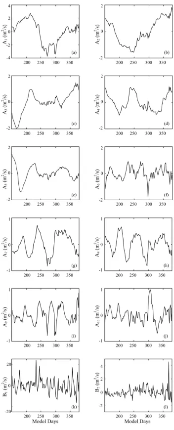 Fig. 4. The fractions of toroidal (a) and poloidal (b) energies. Ar- Ar-rows indicate the fraction of energy corresponding to 1, 10 and 20 EOF decomposition.