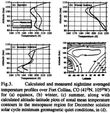 Fig. 4.  Profiles  of annual  amplitude  (a), annual  phase  (b), semi-annual  amplitude (c) and semi-annual  phase (d)  from harmonic analysis (30-110 kin)