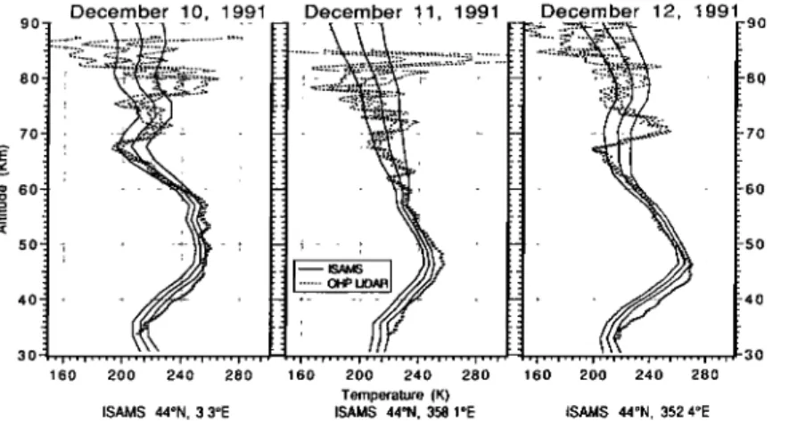 Figure 2. Comparison  between ISAMS  profiles and  lidar profiles (Observatoire de Haute Provence,  44øN, 6øE)