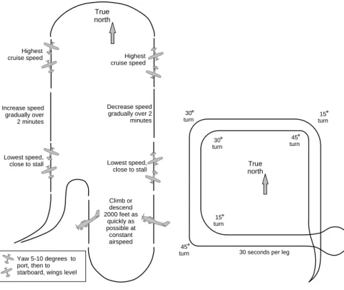 Fig. 4. Schematic diagram of the two airborne calibration procedures for the AIMMS sensor: