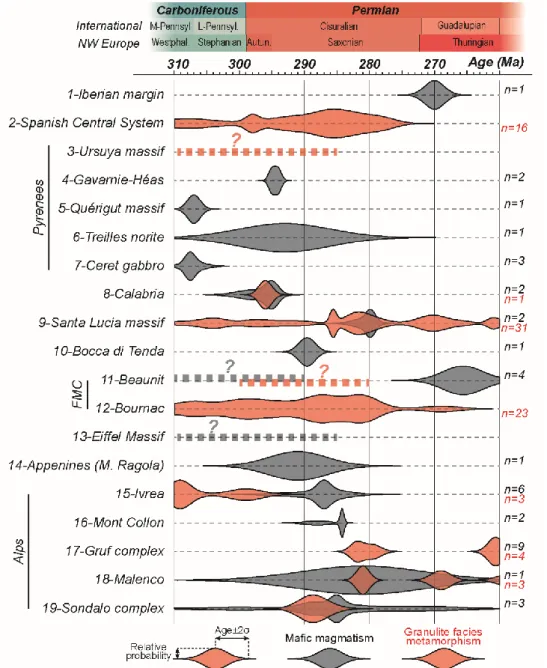 Fig. 11: Relative probability plots for U–Pb ages on zircon compiled from the literature  and new ages from this study for mafic magmatism and granulitic metamorphism