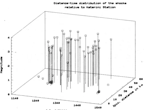 Table 1. Position and depth of the wells at the network-stations and the sampling frequency of the performed measurements