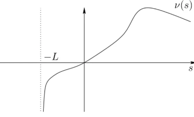 Figure 2: The funtion 