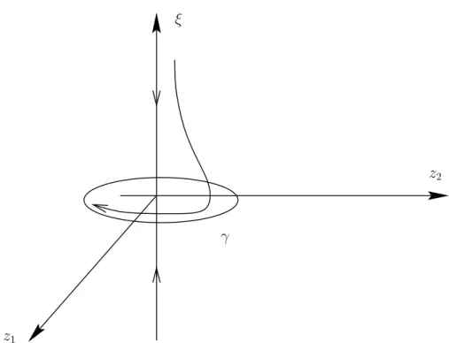 Figure 1: Almost global attrativity of a limit yle. Solutions starting on