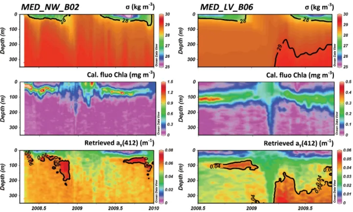 Figure 8. Same as Figures 6 and 7, but for the two floats in the Mediterranean Sea; note that the color scales differ from those used in Figures 6 and 7; they also differ for the eastern and western Mediterranean basins.