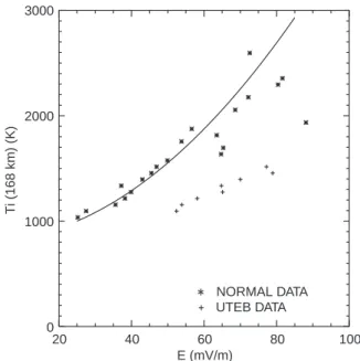 Figure 6 shows a typical result from this particular approach.