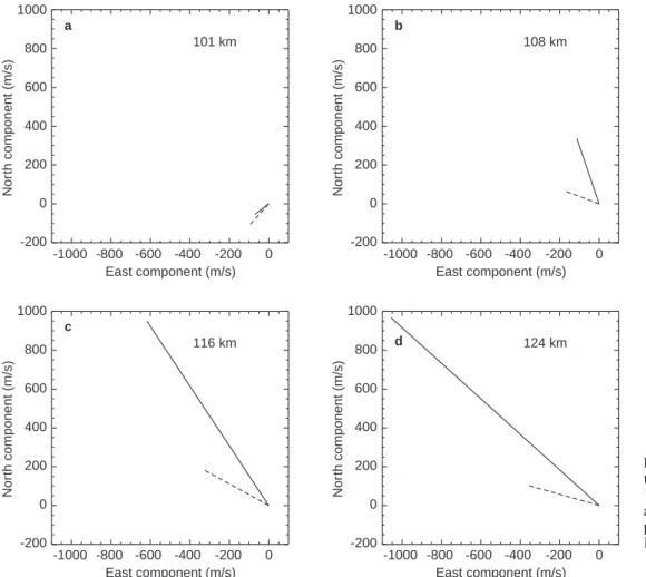 Table 2. Measured and inferred ionospheric parameters between 34.17 and 34.34 UT, for an 80 mV/m ®eld