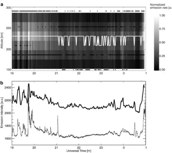 Fig. 3. a Altitude pro®le of red- red-line emission rate calculated  us-ing EISCAT radar data