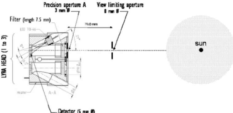 Fig. 13. Combined simulated spectral responsivity [detector + filter] for LYRA unit 1 between 1 and 1100 nm.