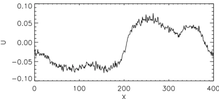 Fig. 8. Averaged temporal correlation function of the mag- mag-netic field (solid lines) in log-linear plot calculated from 4 × 10 4 times steps