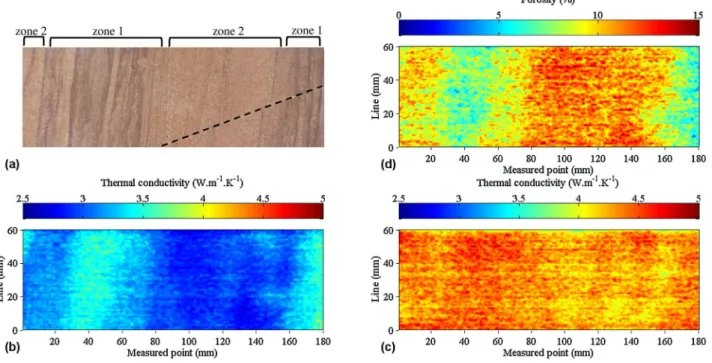 Fig. 2. (a) Analyzed surface of the sandstone sample, black dotted line indicates the sealed fault; (b) Measured thermal conductivity map of the air saturated sandstone sample; (c) Measured thermal conductivity map of the water saturated sandstone sample; 