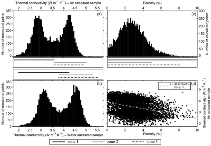 Fig. 4. Granite sample: (a), (b), distribution of measured thermal conductivity values, in the air and water saturated sample respectively (column width: 0.05Wm − 1  K − 1 );