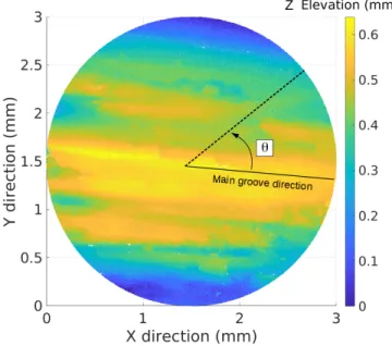FIG. 2. White light interferometry measurement of the to- to-pography of the Corona Heights fault plane at the millimeter scale [45, 49]