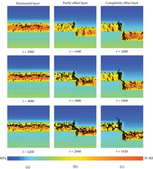 Figure 7 shows the progressive development of fractures in the faulted layer and also di ﬀ erences that occur when Young ’ s modulus is varied with Figure 7(a) showing a soft material and Figure 7(b) a tough material (note that the layer and the host rock 