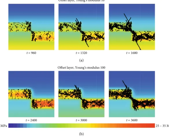 Figure 7: Fracture evolution (in black, with ﬂ uid pressure color coded in the backgrounds) of two faulted layers with di ﬀ erent Young ’ s moduli