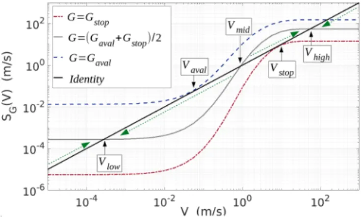 FIG. 1. Steady-state values of the temperature elevation. It is obtained by solving Eq