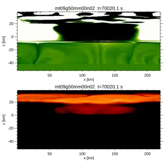 Figure 1. Entropy fluctuations (top panel; bright color indicates material hotter than the surroundings) and dust concentration (bottom panel; the bright band at the top is the dust), without irradiation
