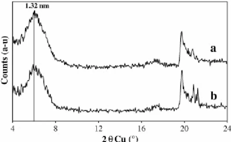 Fig. 11. X-ray diffraction patterns of NH 4 -smectite (a) before and (b) after the  percolation experiments with water