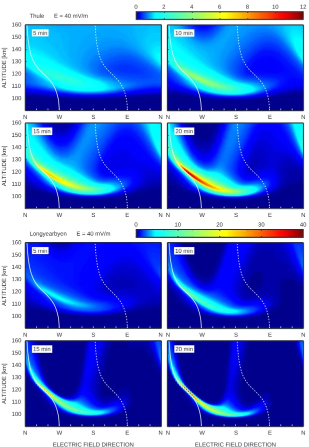 Fig. 3. Time development of Fe + layer generation for all electric field directions at Thule and Longyearbyen