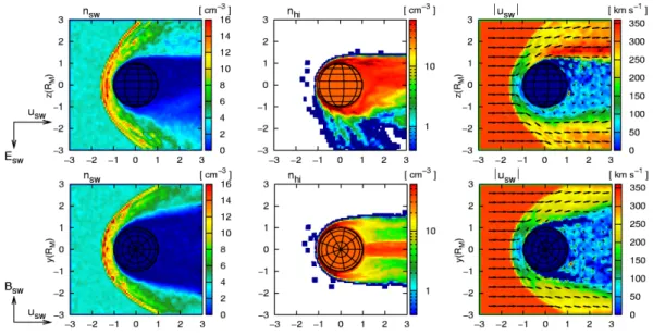 Fig. 6. Simulation results in the polar plane (top) and in the equator plane (bottom)