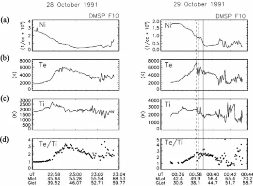 Fig. 10. DMSP plasma parameters for the portions of the over-flight passes shown in Fig