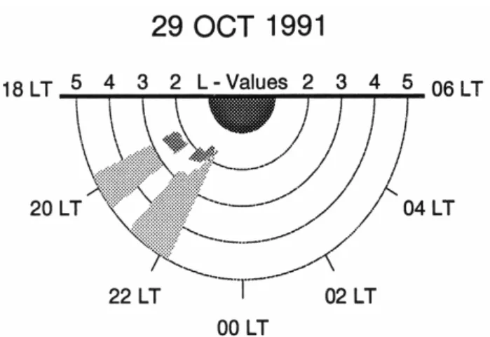 Fig. 13. Locations of the SAR arc (dark shading) and the diffuse au- au-rora (light shading) mapped to the magnetospheric equatorial plane for all available 6300 ˚ A images at Millstone Hill on the night of 29 October 1991