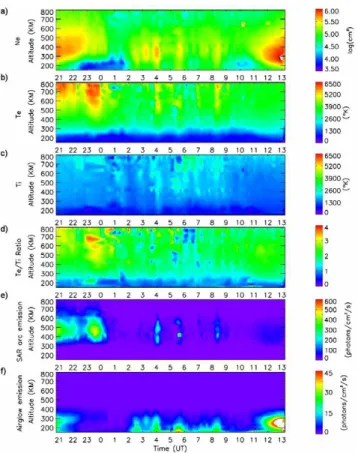Fig. 8. Plasma drift observations converted to electric fields (mV/m) at Millstone Hill on the night of 28–29 October 1991, with 10 m/s corresponding to 1 mv/m
