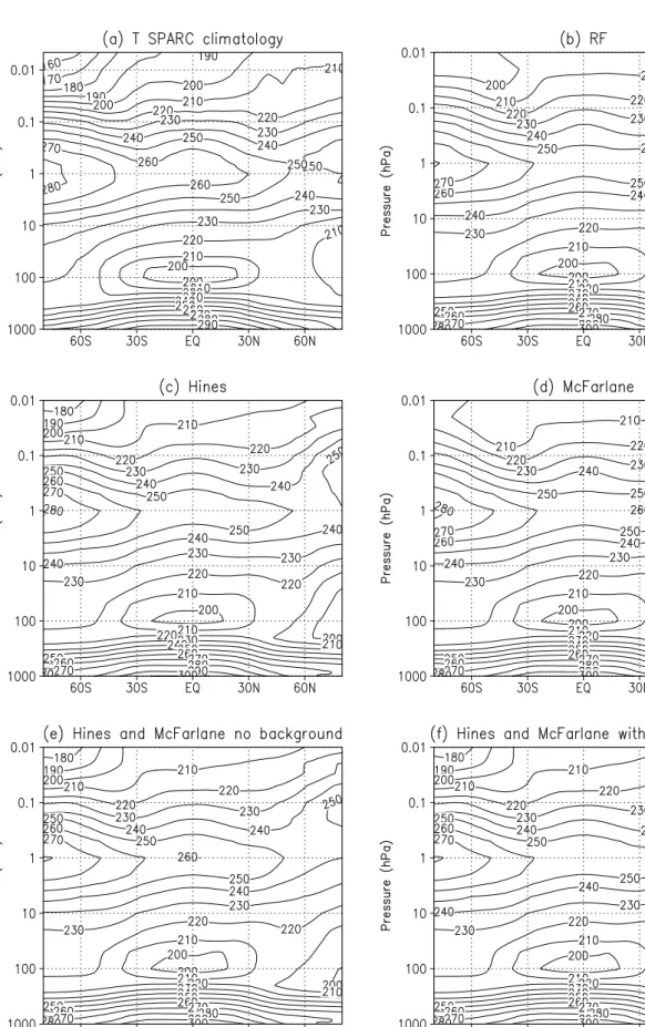 Fig. 3. As for Fig. 1, but for temperature in K. Contour interval: 10 K.