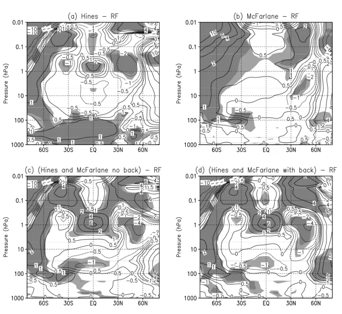 Fig. 4. As for Fig. 2, but for temperature in K. Contour values − 10, − 8, − 6, − 4, − 2, − 1, − 0.5, 0, 0.5, 1, 2, 4, 6, 10.