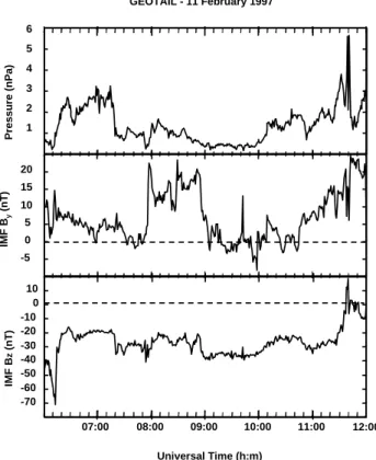 Figure 3 shows the time series from three ground-based instruments starting from 06:00 UT (08:10 MLT at EISCAT) on 11 February 1997