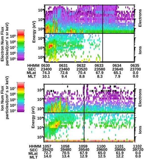 Fig. 4. Two passes from DMSP satellites are shown. The black vertical lines illustrate the times of crossing the magnetic latitude of EISCAT.